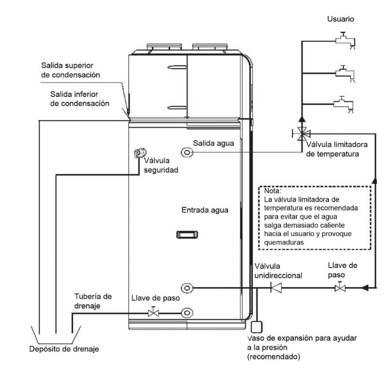 Acumulador aerotérmico MIDEA RSJ-15/190RDN3-F | 190 L | Agua hasta 70 °C | A+
