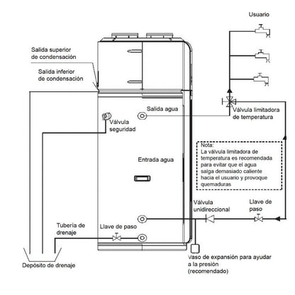 Acumulador aerotérmico MIDEA RSJ-15/190RDN3-F | 190 L | Agua hasta 70 °C | A+